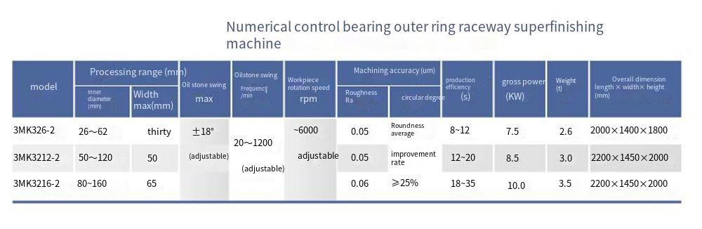 3MK32-2系列数控轴承外圈滚道超精机_翻译.png