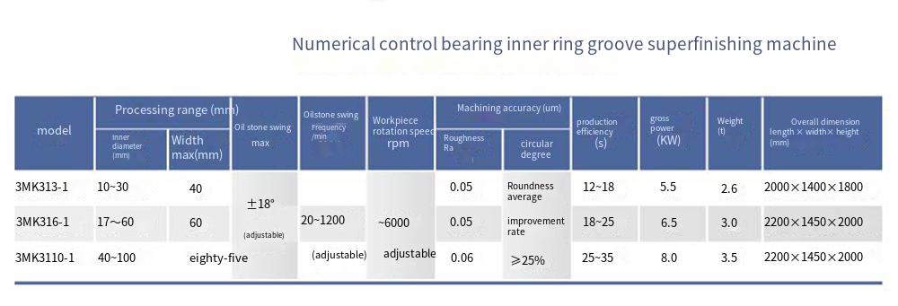 3MK31-1系列数控轴承内圈沟超精机_翻译.png