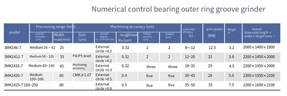 3MK14-7系列数控轴承外圆沟磨床_翻译.png