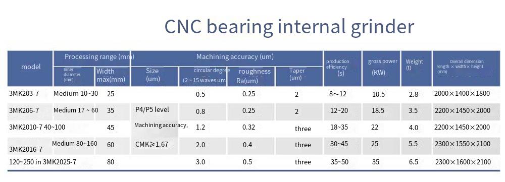3MK20-7系列数控轴承内圆磨床_翻译.png