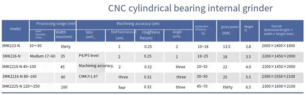 3MK20_-N系列数控圆柱轴承内圆磨床_翻译.png