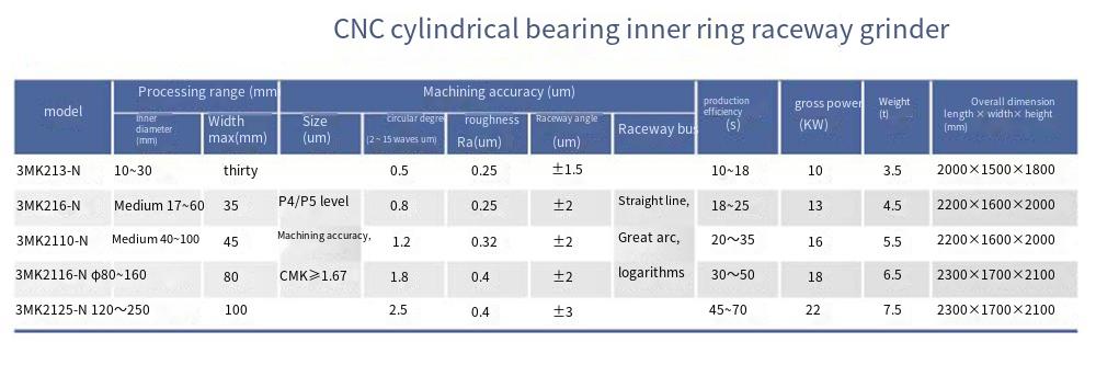 3MK21_-N系列数控圆柱轴承内圈滚道磨床_翻译.png