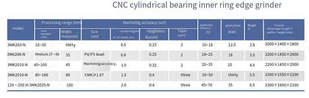 3MK22_-N系列数控圆柱轴承内圈挡边磨床_翻译.png
