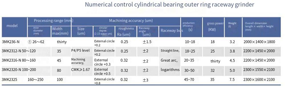 3MK23_-N系列数控圆柱轴承外圈滚道磨床_翻译.png