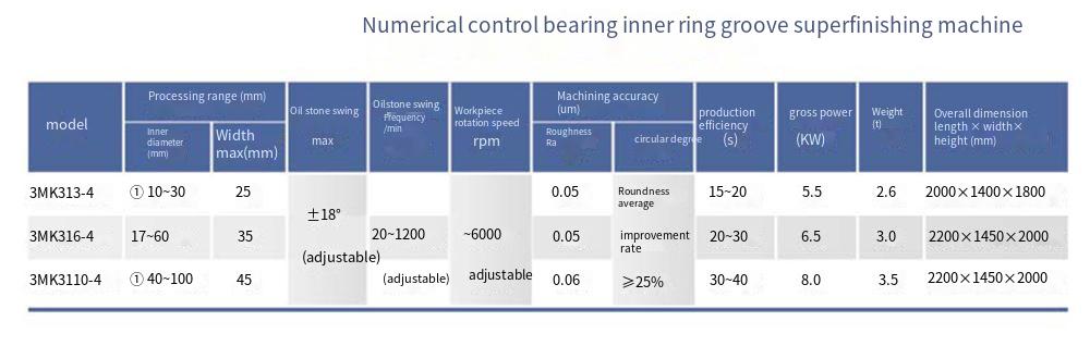 3MK31-4系列数控轴承内圈沟超精机_翻译.png