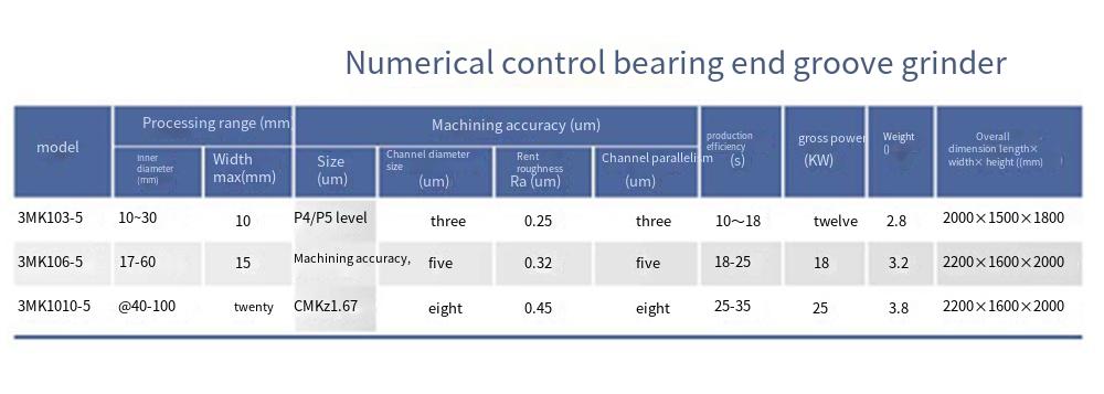3MK10-5系列数控轴承端面沟磨床_翻译.png