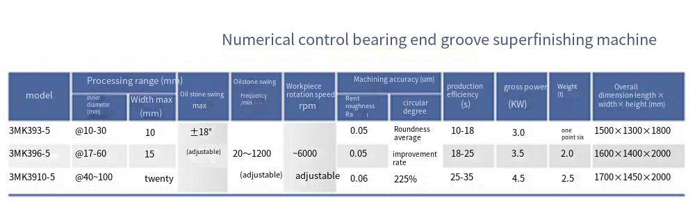 3MK39-5系列数控轴承端面沟超精机_翻译.png